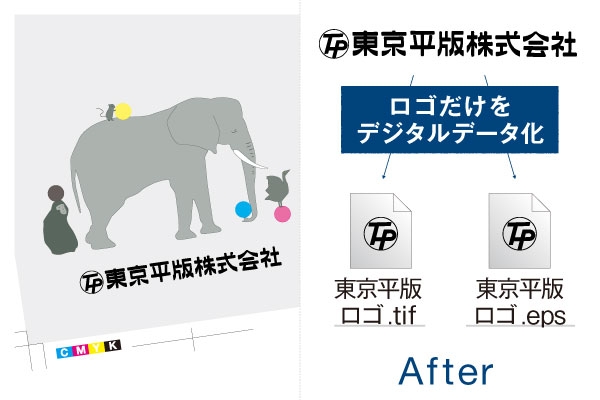 台割変更・判型変更